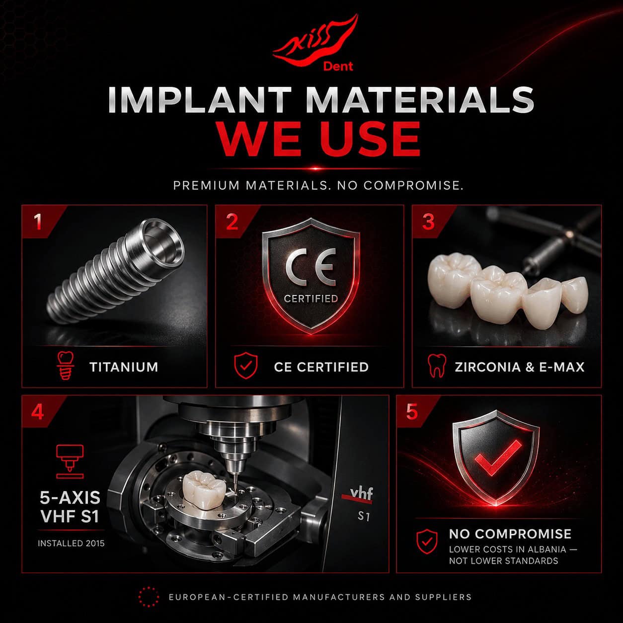 Materialet e implanteve dentare të përdorura në Kissdent
